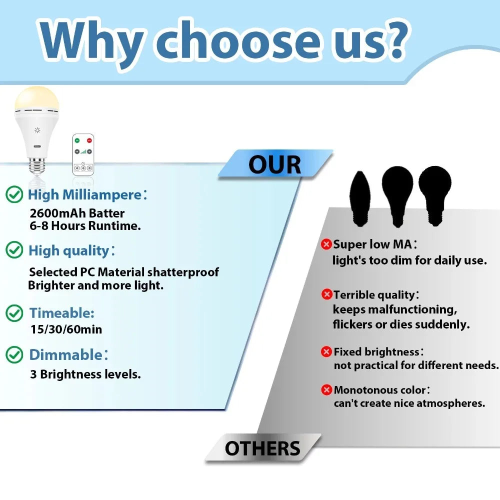 5V USB-C Rechargeable Light Bulb With Remote Control